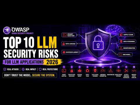 Owasp Top 10 For Llm Applications 2026 Explained Ai Security Risks Mitigations