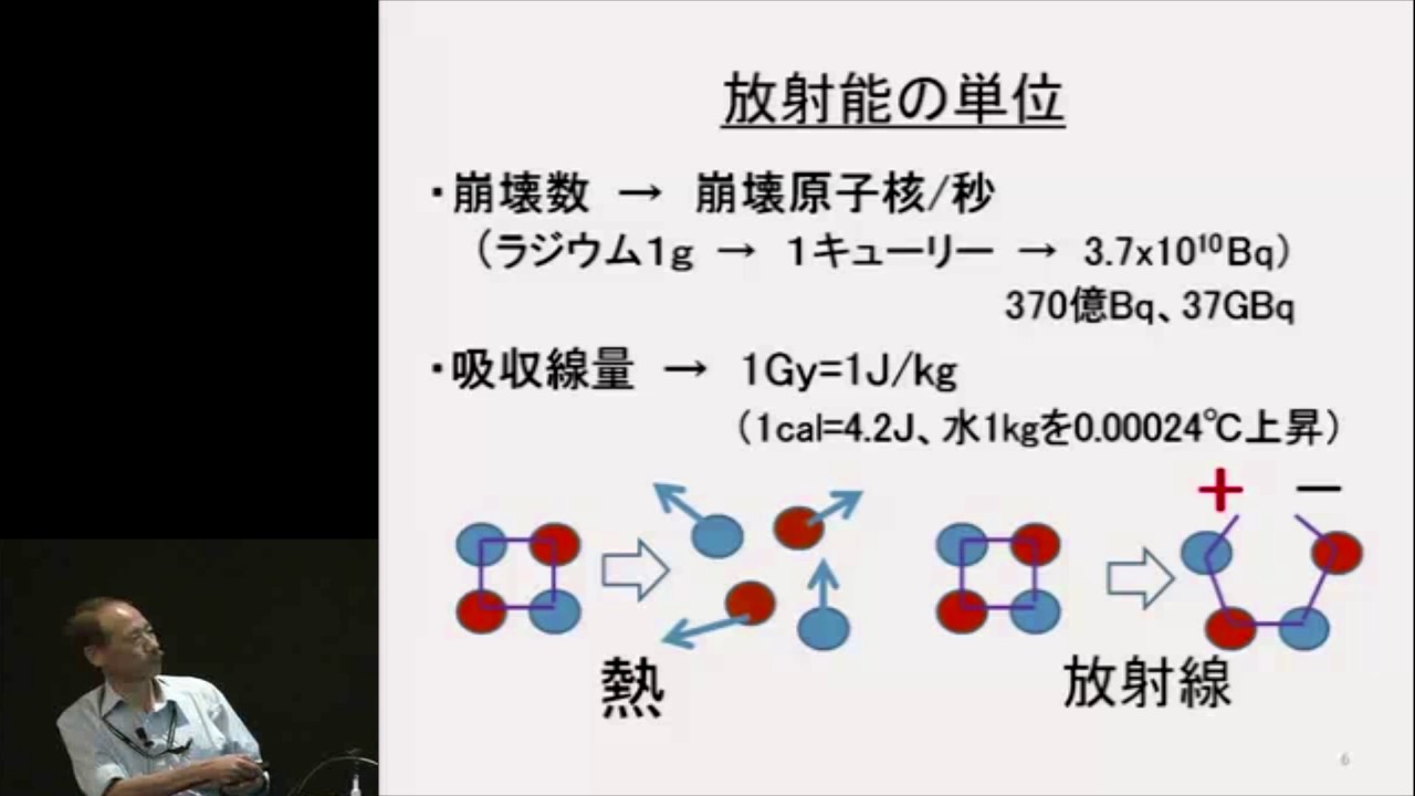 京都大学シンポジウムシリーズ「大震災後を考える」シリーズⅧ「原発事故の教訓とこれからのエネルギーシナリオを考える」「環境中での放射性物質の動態と線量評価」高橋千太郎（原子炉実験所）2011年7月29日
