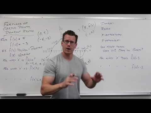 Features of Graphs, Domain, Range (Precalculus - College Algebra 7)