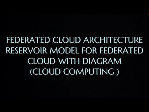 Aneka Cloud Platform Architecture it s Services with Diagram CC