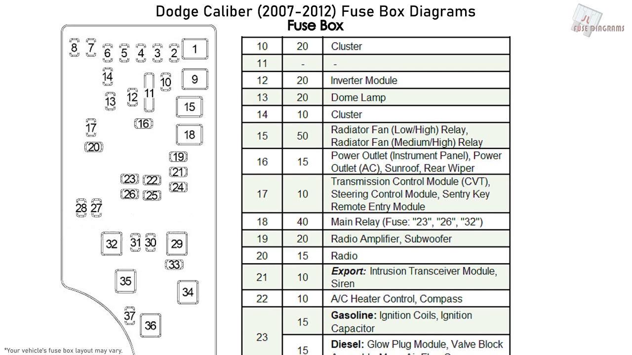What fuse controls the horn on a 2007 Dodge Caliber?