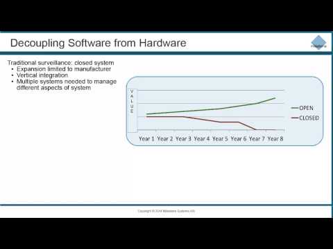 Decoupling Software and Hardware