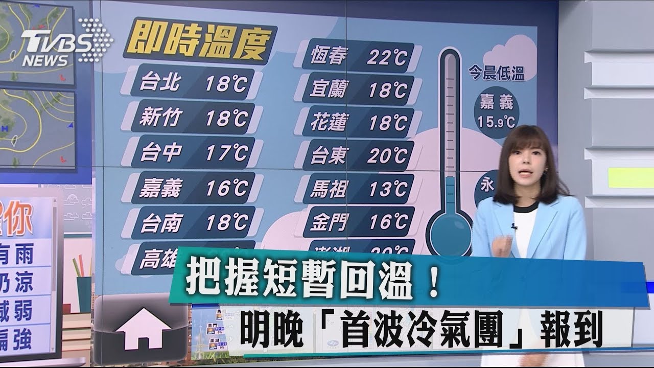 把握短暫回溫！　明晚「首波冷氣團」報到