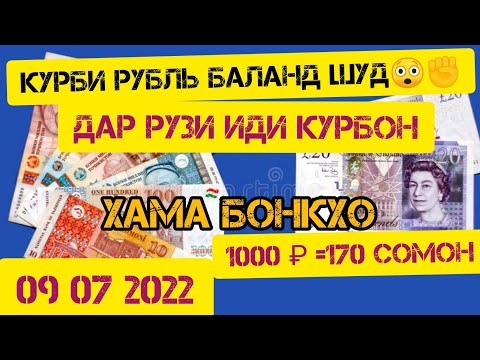 Курс рубля на сегодня 09 07 2022 Курс доллара на сегодня Курс валюта