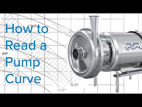 How to Read a Centrifugal Pump Curve