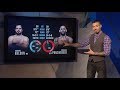 Fight Night Glasgow: UFC Breakdown