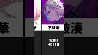 4月生まれの国内にじさんじライバー一覧#にじさんじ #ランキング #vtuber