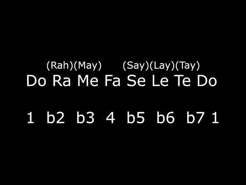D Locrian - Solfege - Ear Training