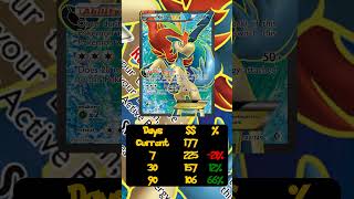 Market Changes on December 1, 2025 #pokemon #pokemontcg #tcgplayer