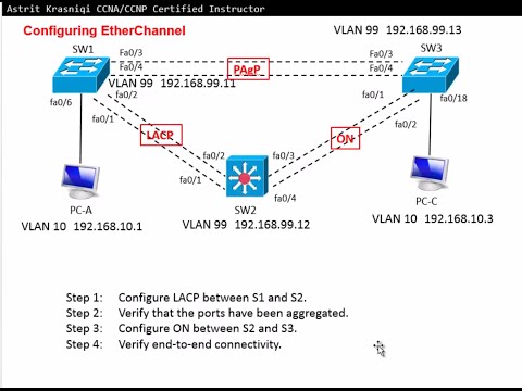 Lab 3.2.1.4 - Configuring EtherChannel - CCNA 3 - Chapter 3 (EtherChannel, PAgP, LACP)