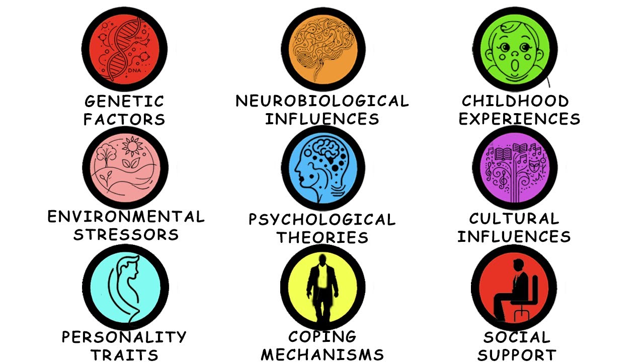 Every UNKNOWN Psychology Behind Mental Disorders Explained - 15 Minutes Or Less!