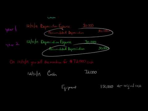 Disposal of Fixed Assets