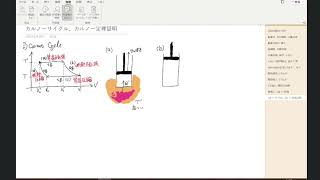 熱力学 第12回目 - カルノーサイクル、カルノーの定理証明