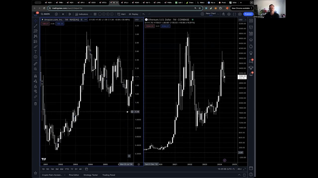 Historical Analogs and market analysis