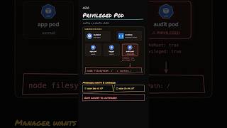 Kubernetes Pod Security Interview Question