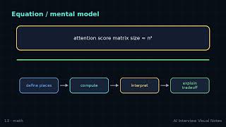 Attention Complexity
