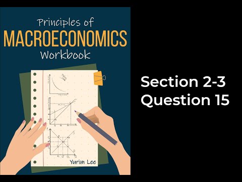 Principles of Macro Workbook (Lee) Section 2-3 Q15