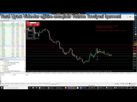 Video Pro intraday indicator MQL5