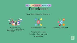 ABCs of Generative AI: Tokenization