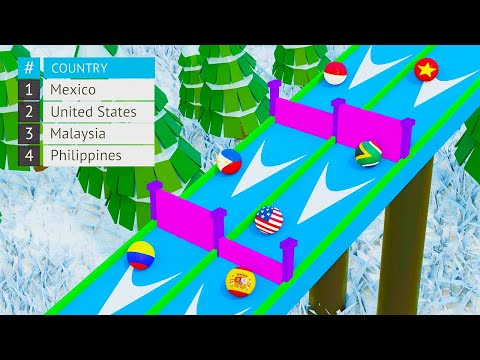 Countryballs Marble Race 3D - 32 Countries Marble Race Tournament