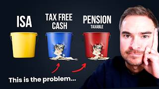 Which Should Draw First in Retirement? (The optimal order for income)