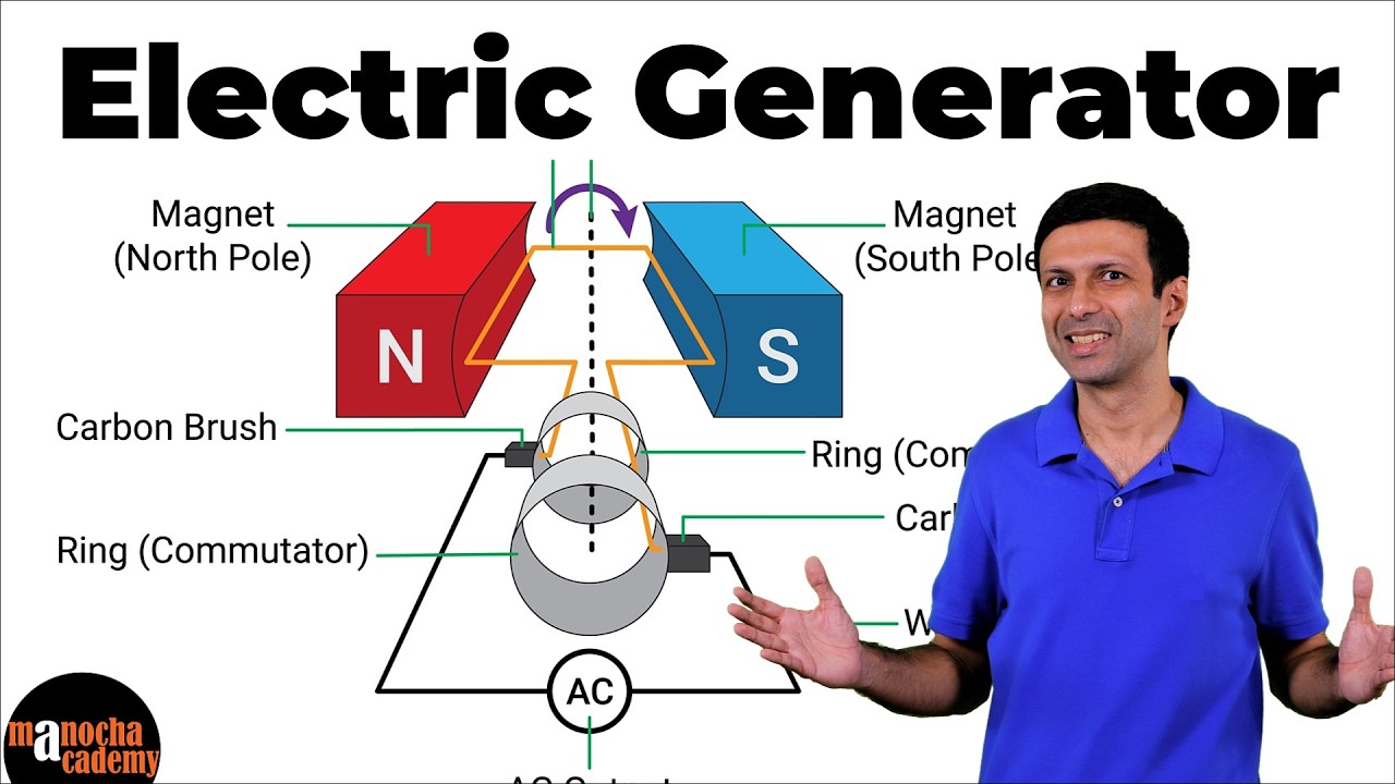 Electric Generator