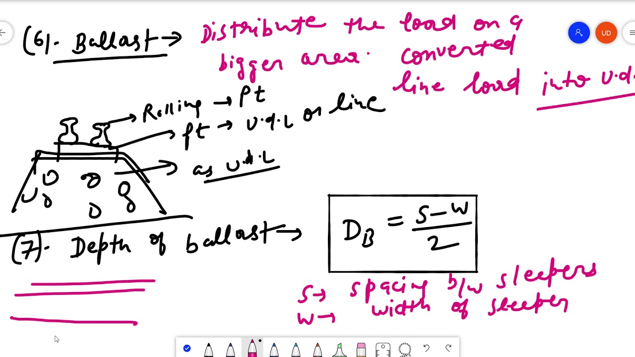 Railway Engineering Short Notes