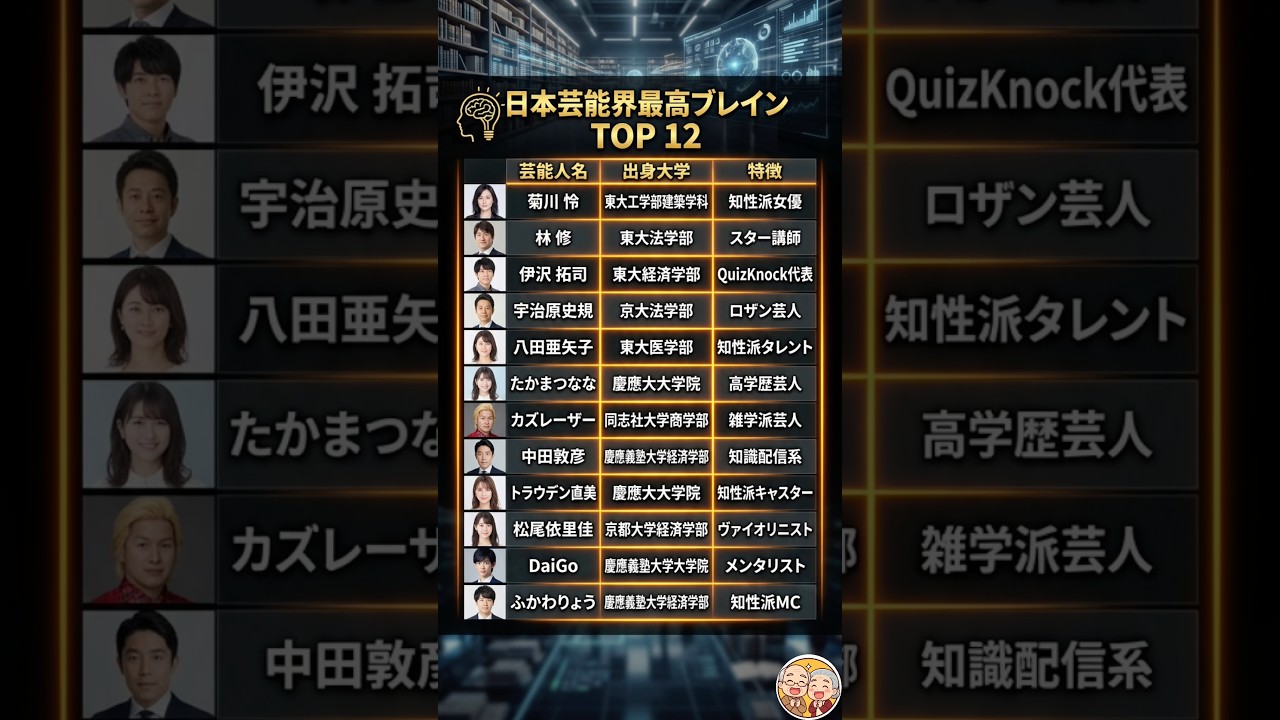 東大・京大卒がズラリ！芸能界を代表する「超高学歴」な天才12人 🎓🧠