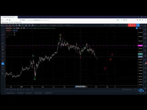 GOLD  Wave Revision   Potential Bullish Scenario | Gold Technical Analysis Today