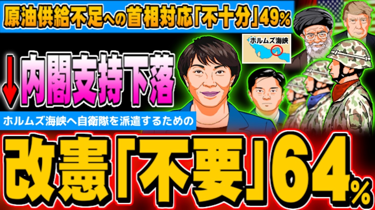 高市内閣支持率が下落、改憲「不要」64％、原油対応不十分49％ - 2026.04.05