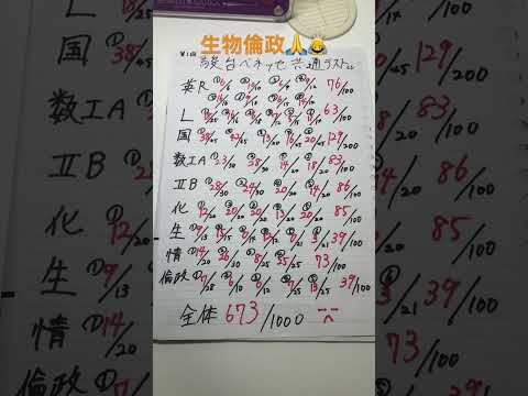 医学科 第一回駿台ベネッセ共通テスト模試　　最速で事故採点しました！　2024年9月8日　#医学部　#医学科　#医学部受験　#宅浪　#大学受験　#浪人生