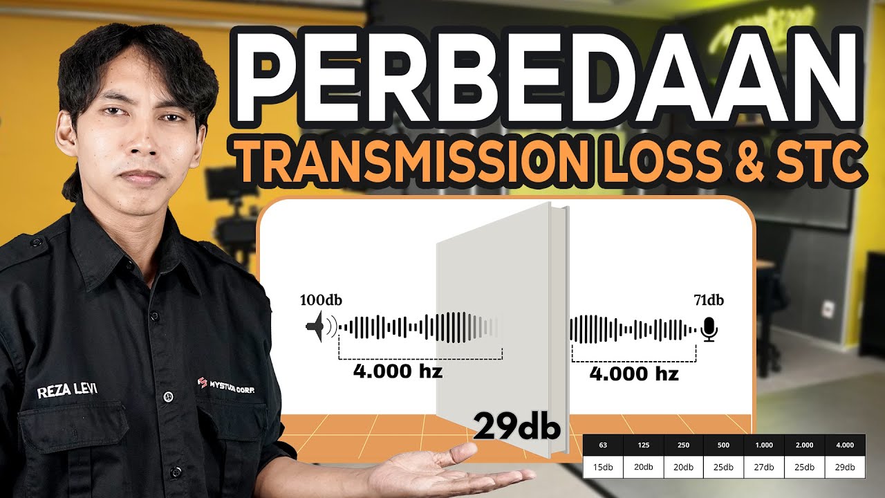 Apa Itu Sound Transmission Loss & Sound Transmission Class (STC)?? BAHAS TUNTAS!!