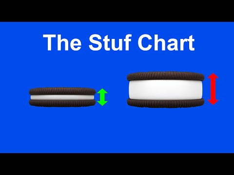 The Stuf Chart (A Sequel to "The Chonk Chart")