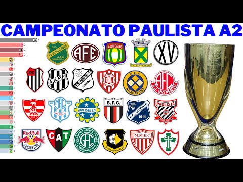Campeões do Campeonato Paulista - Série A2 (1947 - 2021)