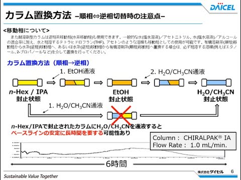 SGH07: 有毒、刺激性、感作性、麻薬性