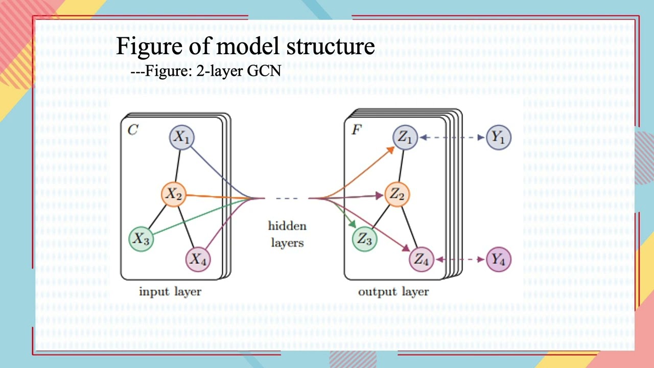 Node classification on ogbn-arxiv using GCN