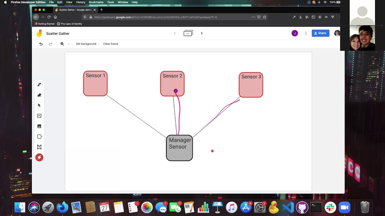Scatter Gather Pattern