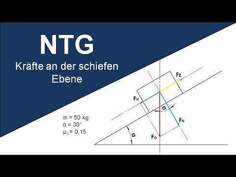 Kräfte an der schiefen Ebene