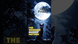 Friday the 13th And the Stock Market (Backtest)