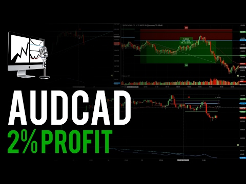 AUDCAD Short (24 Jan 2017) - TRADE ANALYSIS