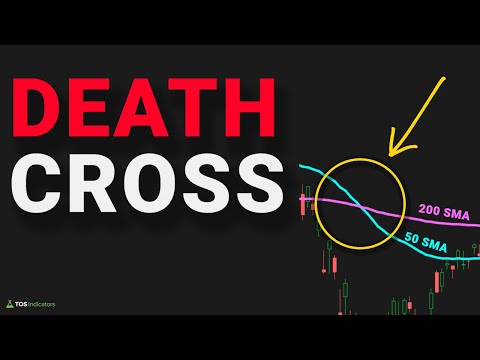 Death Cross vs. Golden Cross Entry