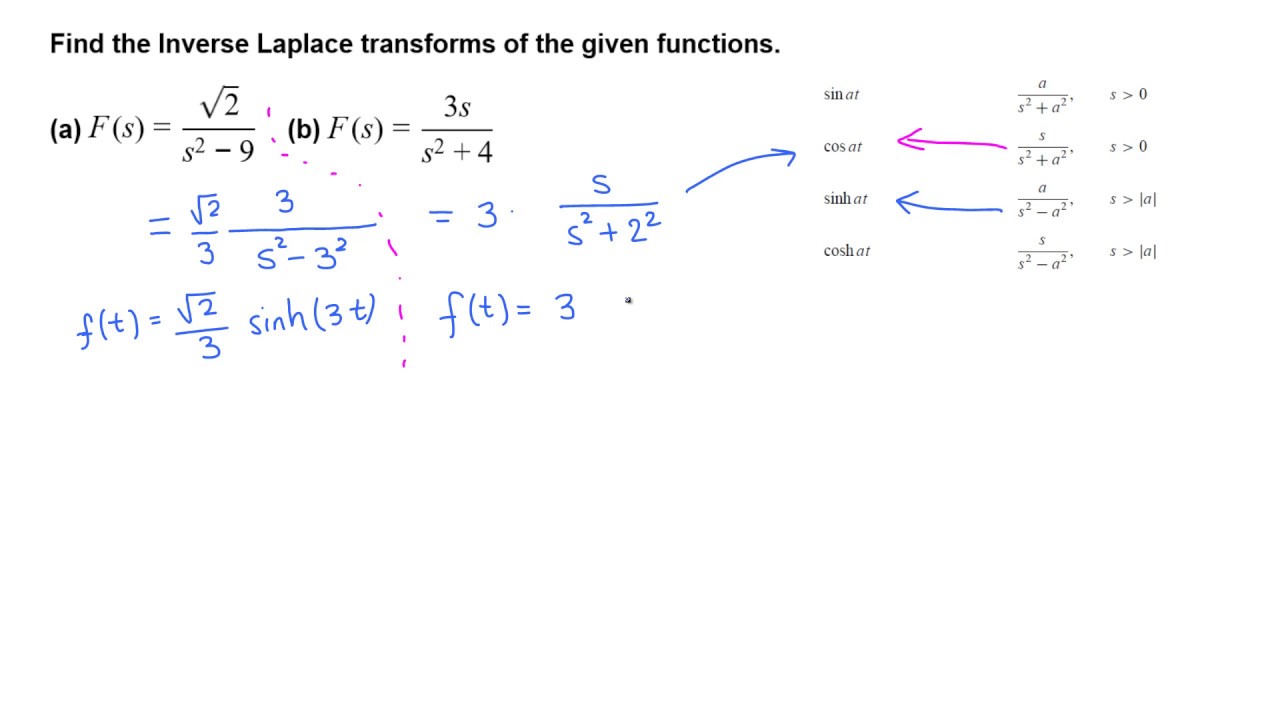 Finding inverse Laplace Transform using table 1/5