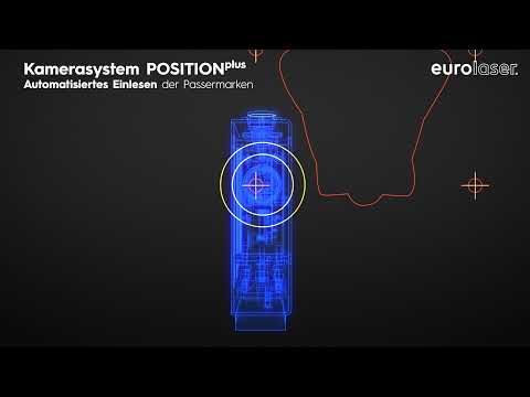 POSITIONplus - Optisches Erkennungssystem zum Ausschneiden bedruckter Materialien