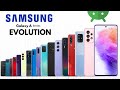 Evolution Of Samsung Galaxy A Series History Of Samsung