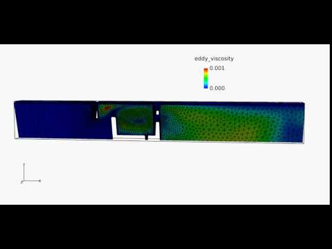 eddy viscosity produced by the SA model