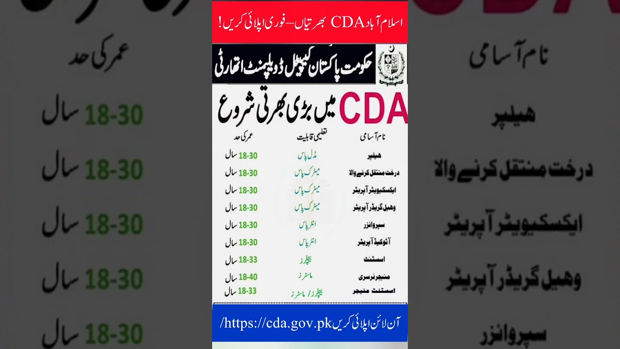 CDA jobs in Islamabad #islamabadjobs #jobsinpakistan