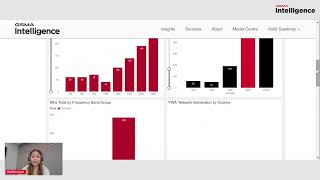 Mastering Spectrum Insights: Spectrum Navigator Demo