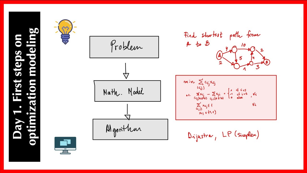 [1/N] Introduction to Optimization