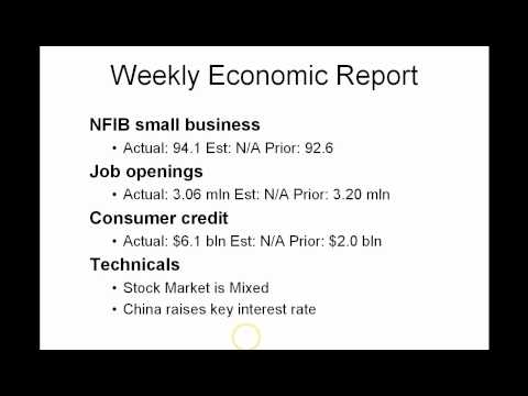 Daily Market Report February 8