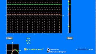 Exploration of the Phase Lines Applet